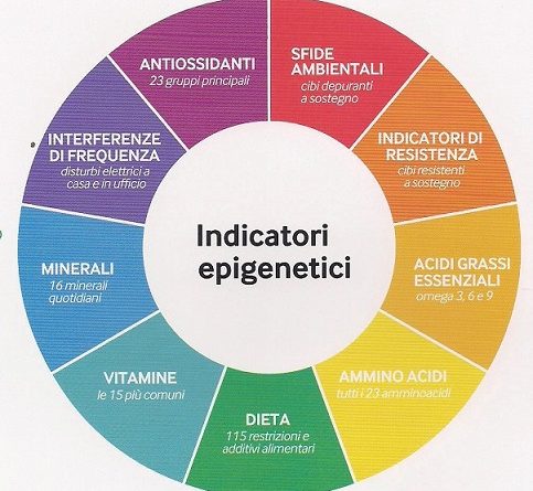 test biofisico epigenetico